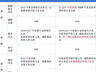 重组两次触发程序性终止 狮头股份拟推优化版方案