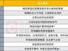 中报主线如何掘金？科技风格扩散何时结束？十大券商策略来了