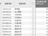 资金风向标 | 新易盛、东山精密获大额资金净流入