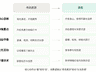 从“观光”到“生活”：中国旅游正在发生的结构性变化