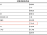 淘宝闪购城市骑士代言人王计兵 入围鲁迅文学奖