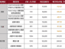 国际酒店的会员积分为何“不值钱”了？