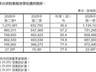 台积电Q2净利润再创新高 魏哲家宣布再向美国投资1000亿美元