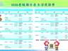 乌篷泊岸灯火开市,常州2026老城厢自在生活夜游季17日启幕