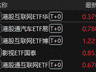 ETF收盘:港股互联网ETF涨4.41% 半导体设备ETF跌7.69%