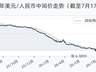 7月17日人民币兑美元中间价调降25个基点,报6.7934