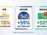 世界杯带动早餐消费,长沙米粉包点抖音团购订单增长212%