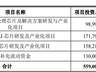 国科微抛50.61亿元定增预案：超37亿元重仓AI相关芯片，股价较年内高点已回撤近60%