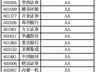 A股现金流百强榜:谁在真正“收钱”,谁在“失血”?
