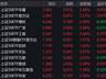 A股早盘分化:上证50涨2.41%,两只相关ETF成交额破亿