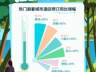 暑期避暑成“追凉”潮流：普洱酒店预订量同比激增六成