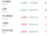 半导体板块吸金53.2亿领衔反弹，科技赛道迎来超跌修复浪潮
