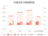 中润光学上半年业绩预增超50%净利润增幅近70%