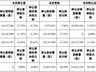 超卓航科控制权变更：太洋科技拟出资10.2亿入主成新控股股东