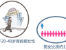 患红斑狼疮能否怀孕生子？中日友好医院专家给出明确答案
