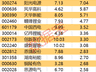 主力资金净流出154亿，电力设备遭抢筹逾70亿，立讯精密净流入超9亿