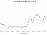 A股震荡加剧 3.3万亿量化资金存监管与效率之辩