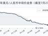 7月27日人民币兑美元中间价调升28基点 报6.7911