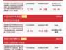 中小盘板块近期表现强劲 易方达中证1000ETF近两日吸金超13亿元