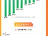 7月创业板指单月跌23% 油气开采创新药逆势走强