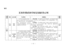教育部明确4至9年级学生每学期须完成1个科学探究任务 不纳入考试要求