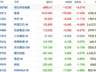 恒指震荡回撤失守26000点 AI主线反弹跌势趋缓