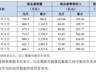牧原股份7月商品猪销量666.1万头 均价同比降25.59%