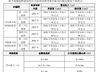 普冉股份发布限制性股票激励草案 以202.06元/股向94人授91.71万股