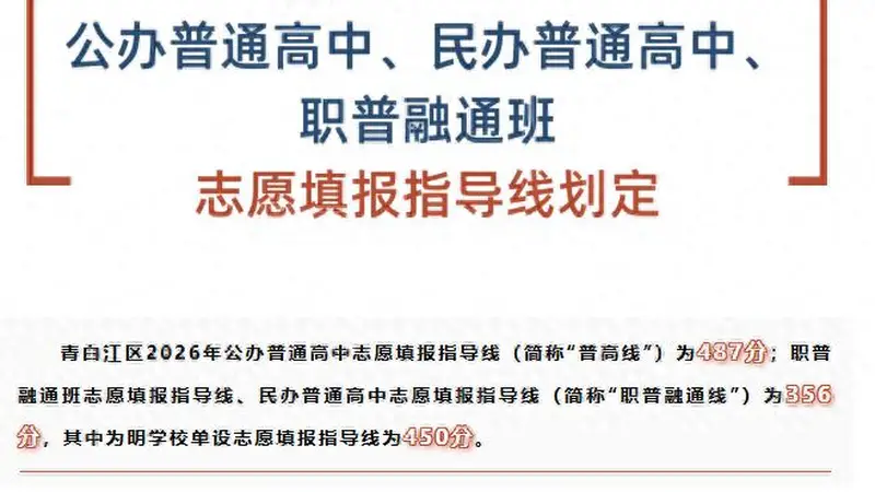 持续关注！成都各区（市）县2026年中考分数线相继出炉！