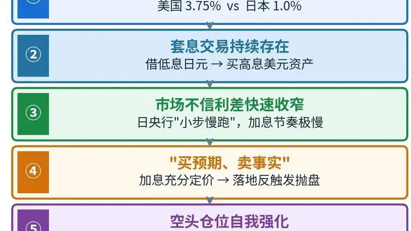 全球汇市打开“魔盒”