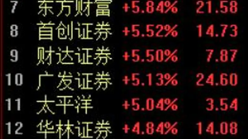 A股“老登股”集体反攻!下半年首个交易日风格骤变,猪肉、鸡肉、白酒、券商涨疯了