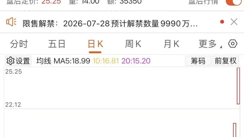今夜，一批牛股紧急提示风险！