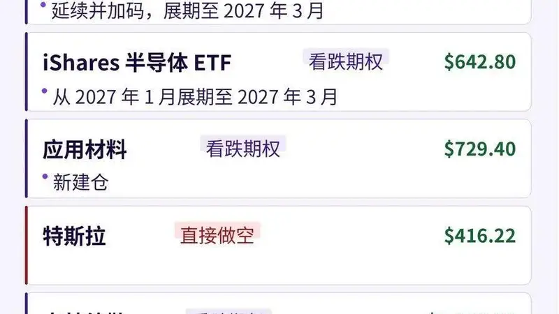 大空头做空AI行动升级!