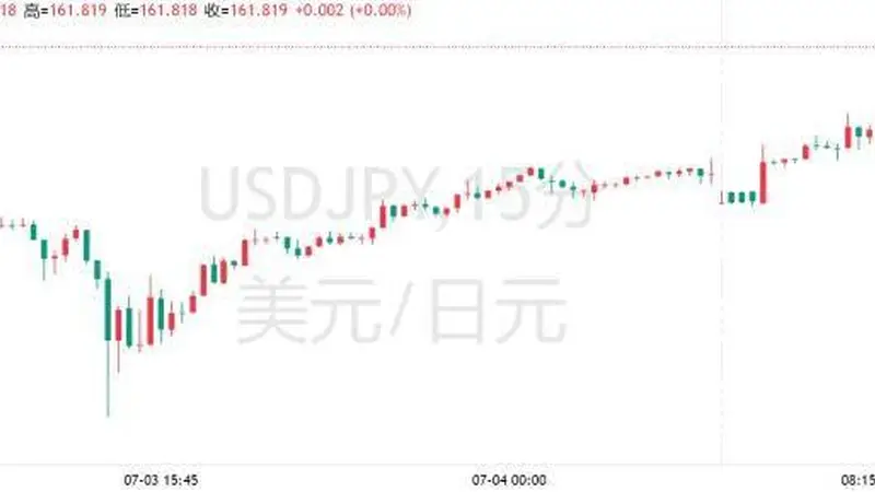 高盛喊出165：日元空头逻辑再升级！