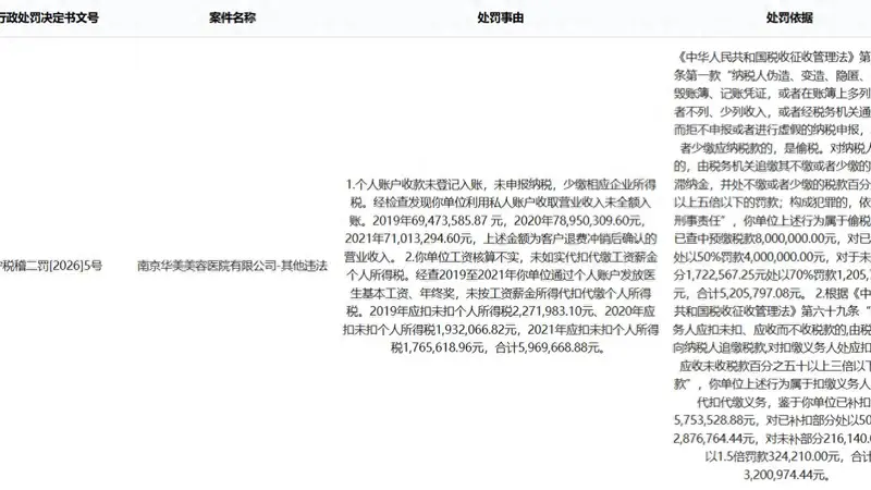 年内股价已跌超四成 朗姿股份又遇“新难”