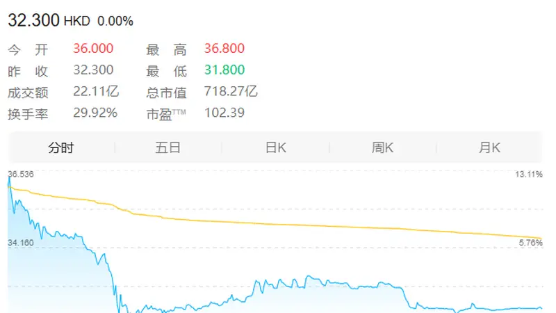 市值超700亿港元 晶圆代工再添A+H企业