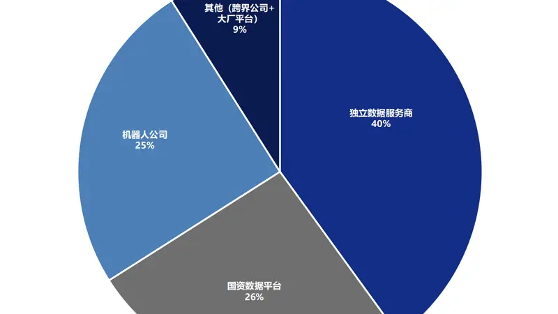 机器人还没学会做家务,卖数据的已经先赚到了钱
