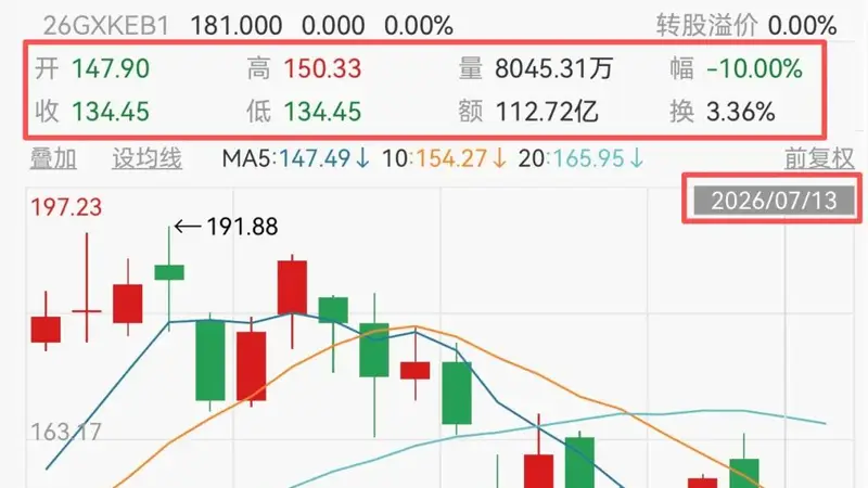 东莞覆铜板老厂股价一年翻5倍，高管年薪猛增1100万