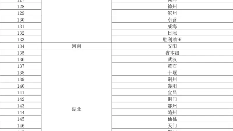 生娃基本“不花钱”,28个省份安排上了(附地区名单)