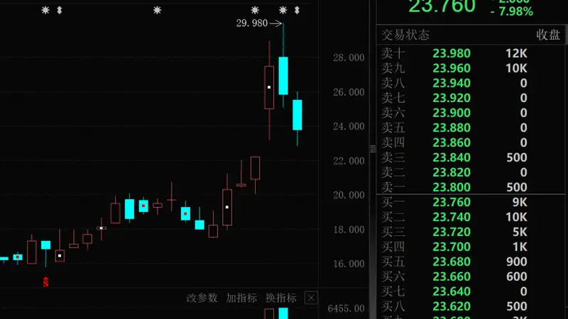 大模型龙头,百亿资金抢筹!