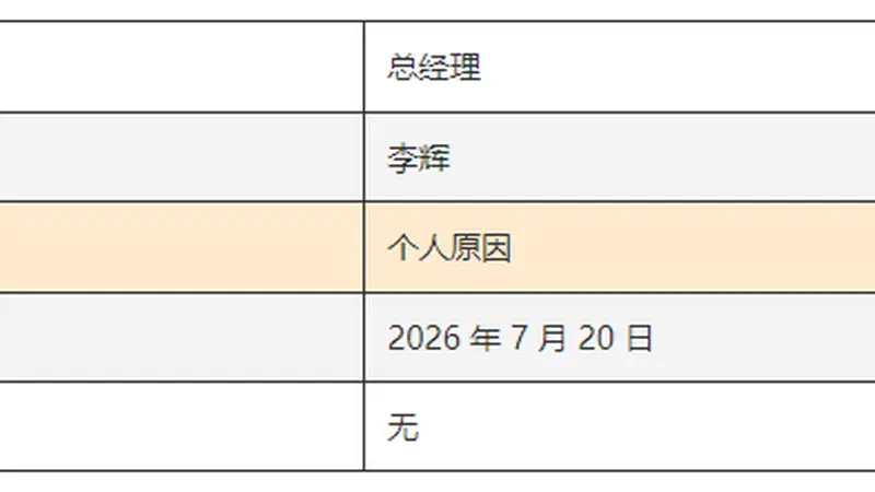 兴业基金总经理更迭,董事长代行职责,权益投研持续发力