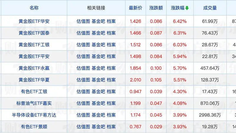 公募基金十大重仓股洗牌 基金公司最新排名出炉