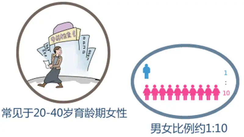 患红斑狼疮能否怀孕生子？中日友好医院专家给出明确答案