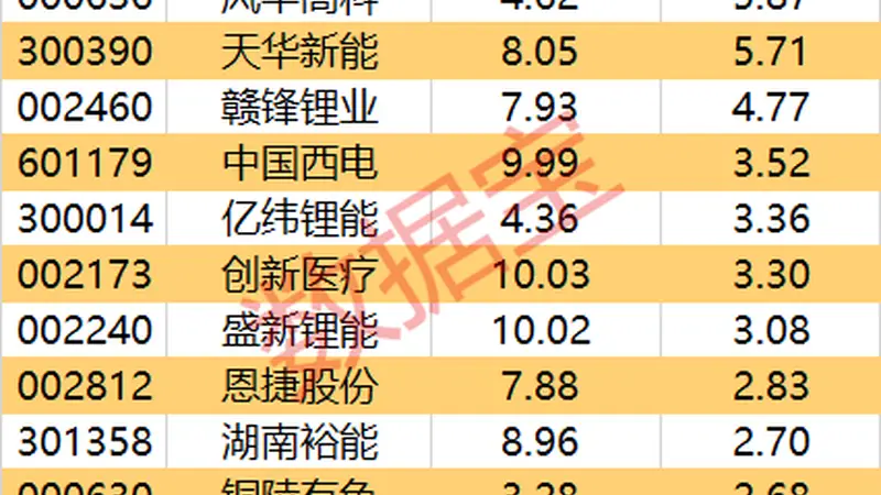 主力资金净流出154亿,电力设备遭抢筹逾70亿,立讯精密净流入超9亿