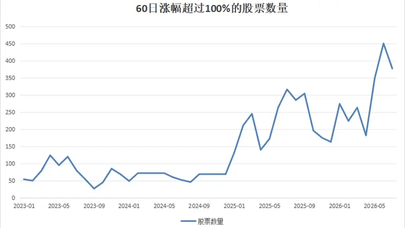A股震荡加剧 3.3万亿量化资金存监管与效率之辩