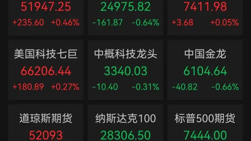 美股芯片股全线下挫 马斯克一周财富蒸发超8800亿元
