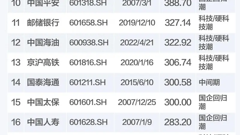 长鑫上市预期引A股波动 科创50大幅回撤仍获资金托举
