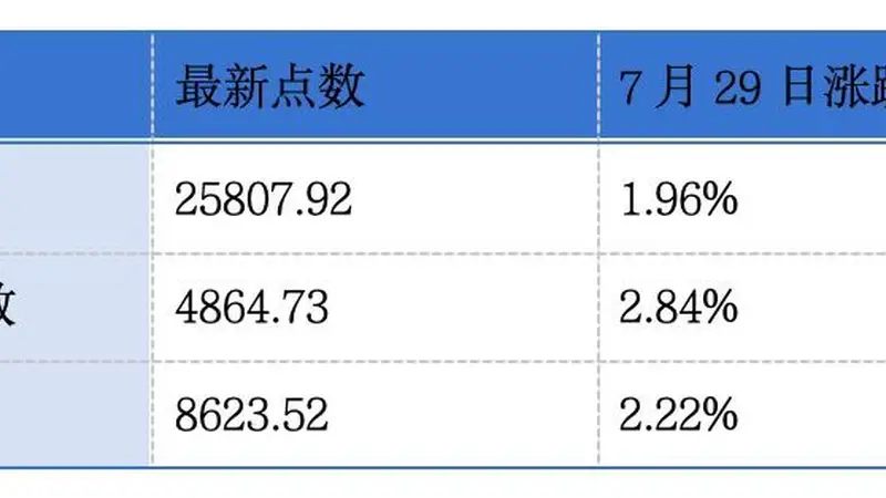 聚辰股份等三家企业递表港交所 雍禾医疗等三家发布盈喜