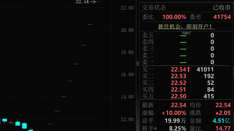 7月暴涨股突遭停牌，下周37只个股将迎解禁潮
