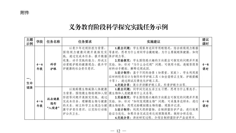 教育部明确4至9年级学生每学期须完成1个科学探究任务 不纳入考试要求
